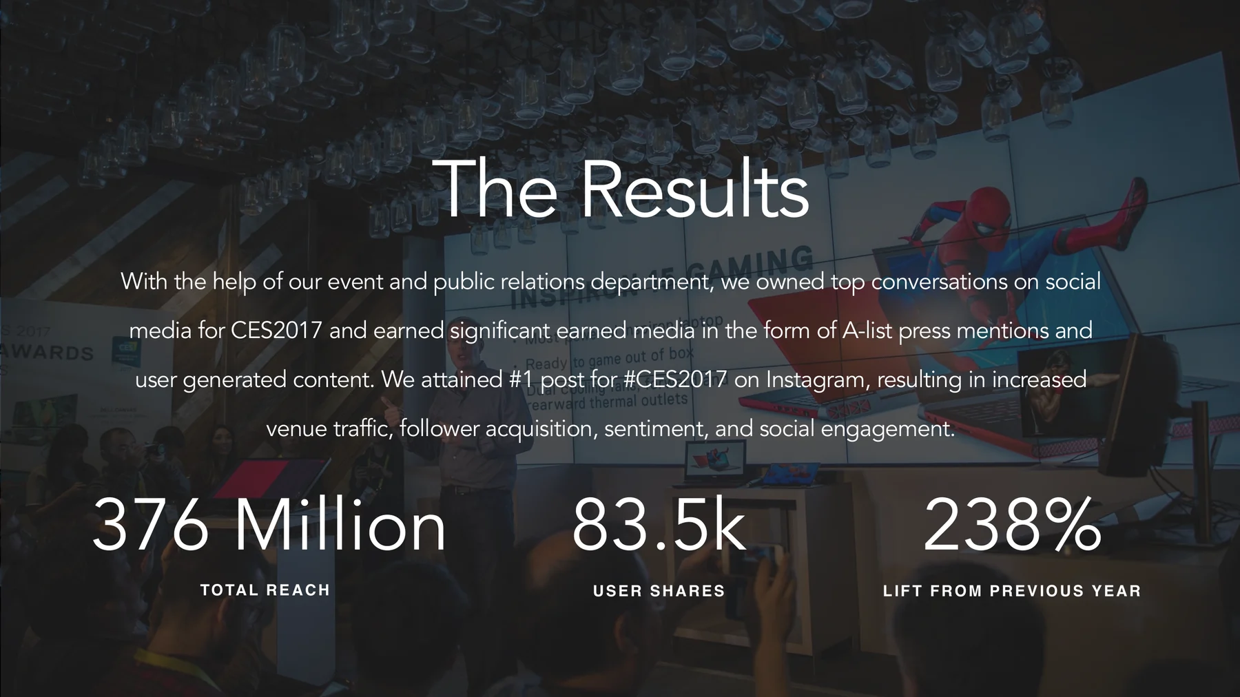 Dell CES results slide showing 376 million reach, 83.5k user shares, and 238 percent lift