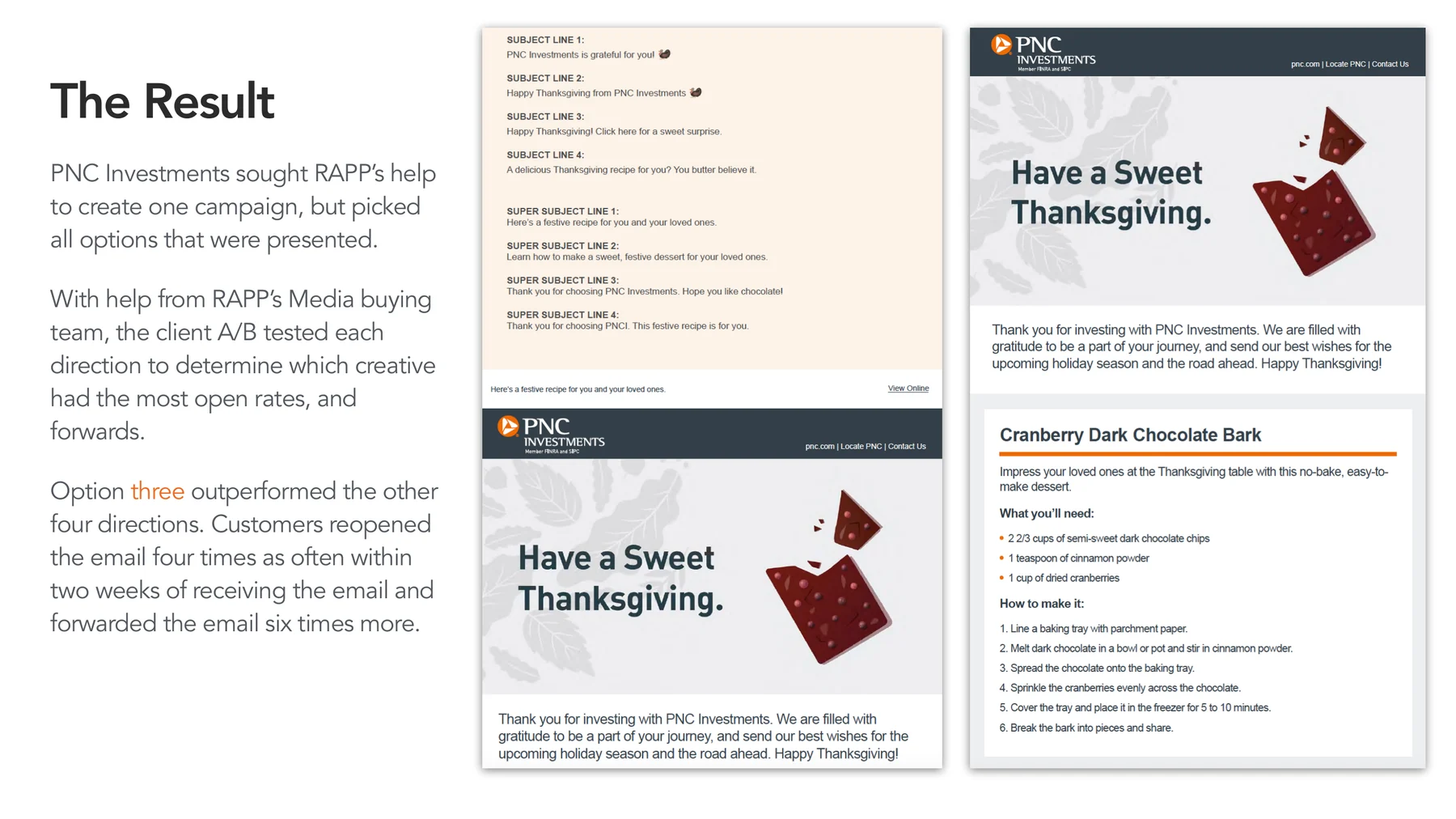 PNC Investments Thanksgiving email result slide with subject lines and final creative