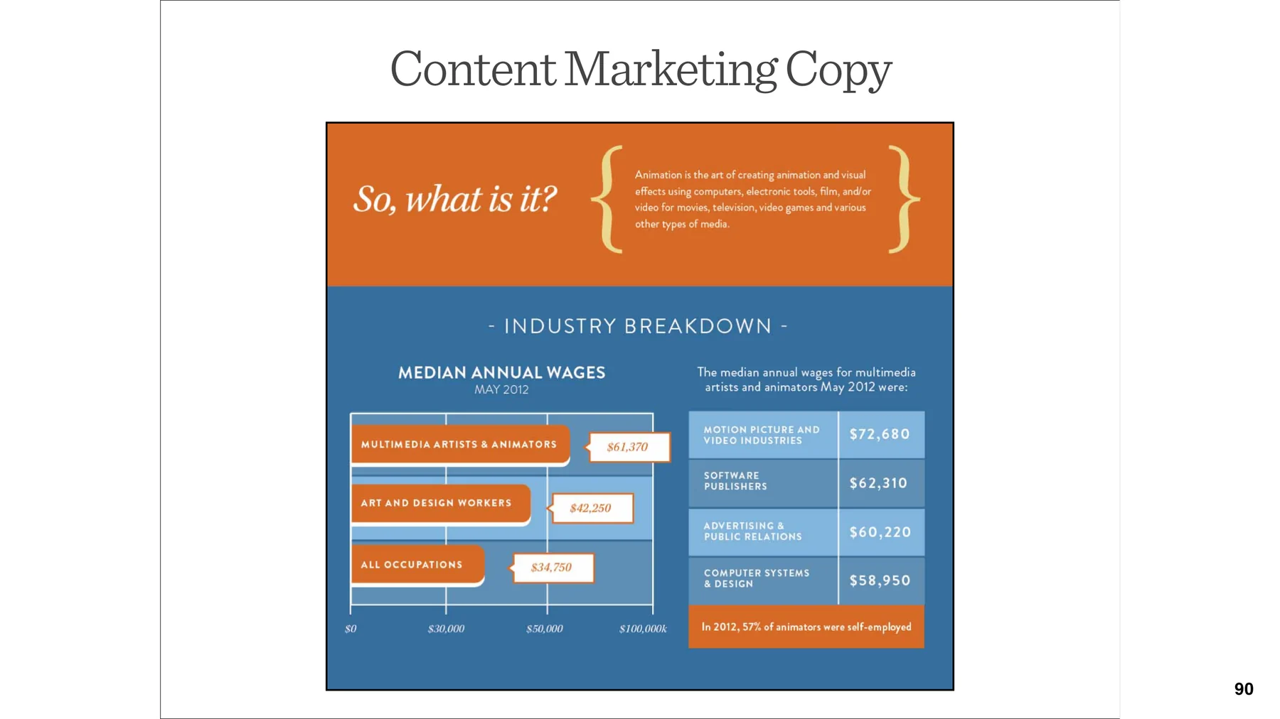 RMCAD content marketing copy with industry breakdown