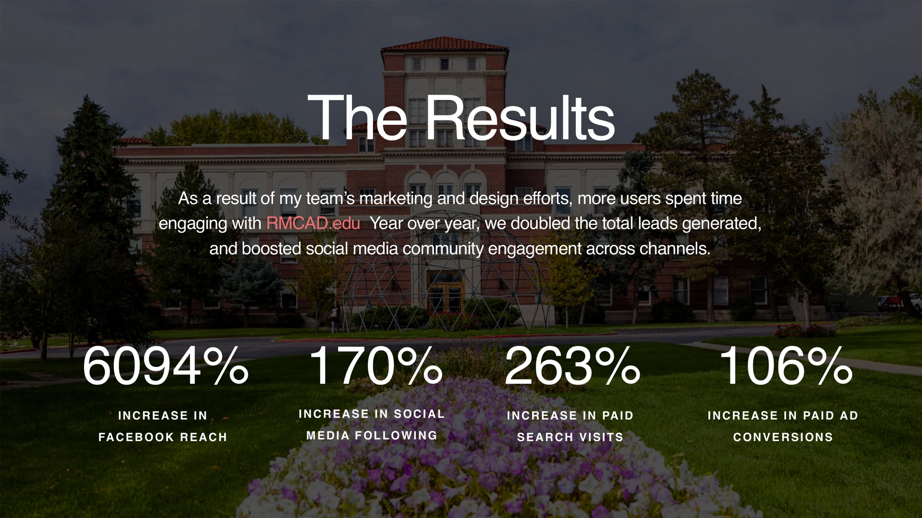 RMCAD results slide showing gains in Facebook reach, social following, paid search visits, and paid ad conversions