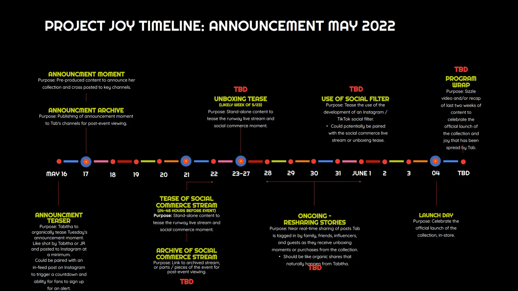 Target Tabitha Brown Project Joy timeline announcement slide